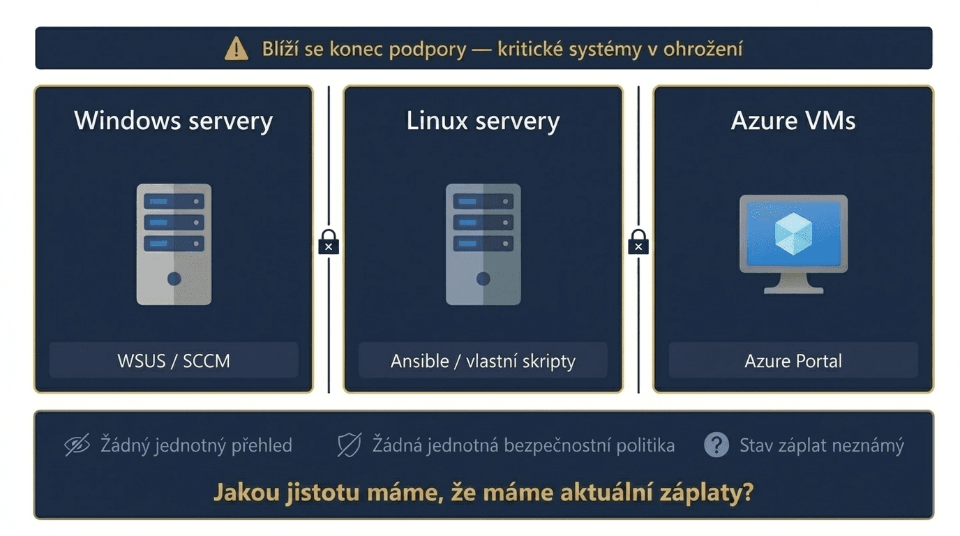 Fragmentovaná správa serverů